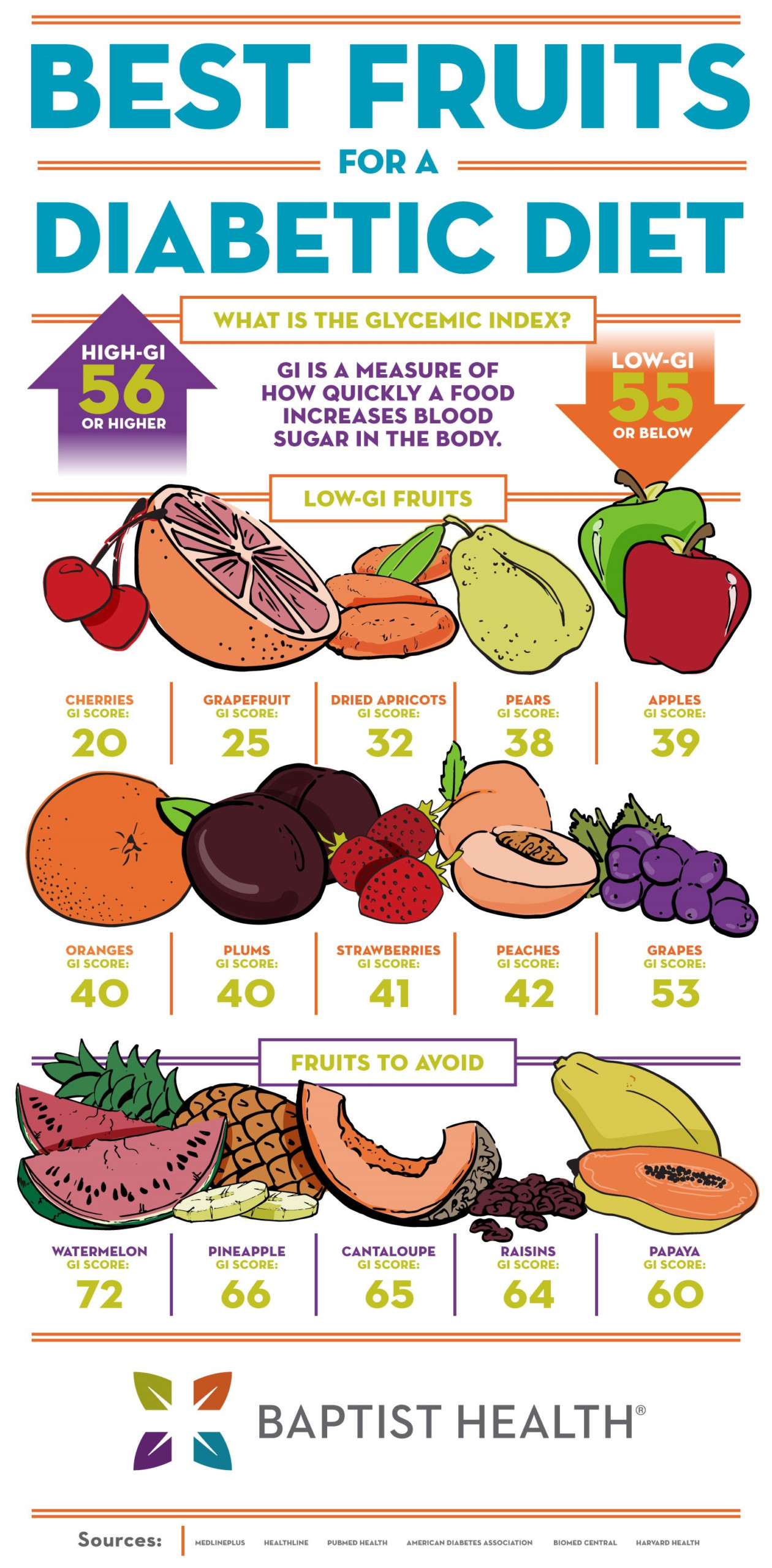 Best Fruits For A Diabetic Diet Baptist Health Blog