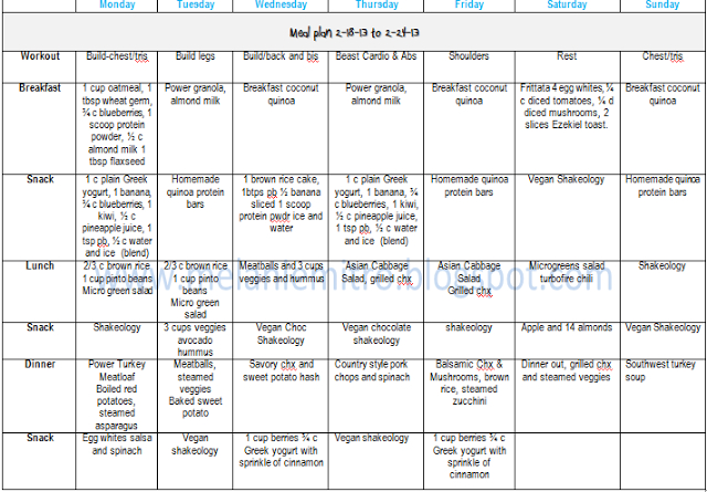 Body Builder Meal Planning