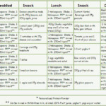 Cabbage Soup Diet Menu Google Search Herbalife Diet