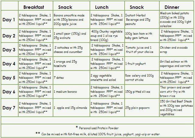 Cabbage Soup Diet Menu Google Search Herbalife Diet 