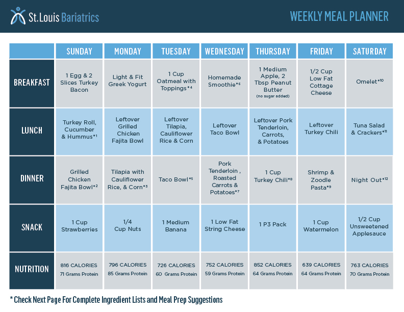 Download Our Bariatric Diet Meal Plan Template For Weight Loss
