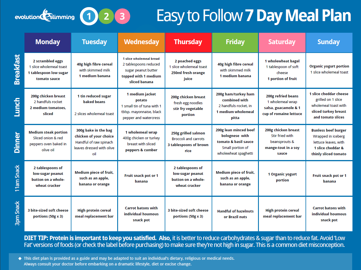 Easy To Follow 7 Day Meal Plan Lose Weight ENJOY LIFE 
