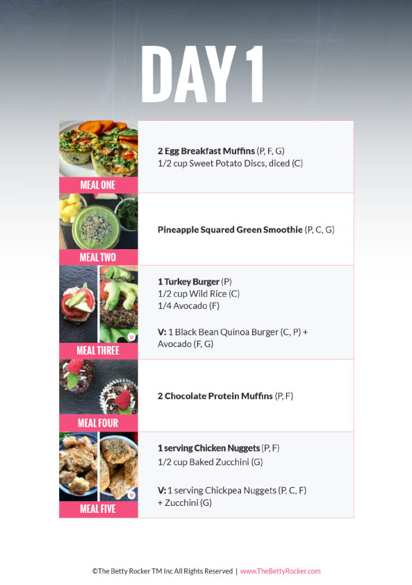 Fat Protein Efficient Metabolism Diet Plan Pdf Change Comin