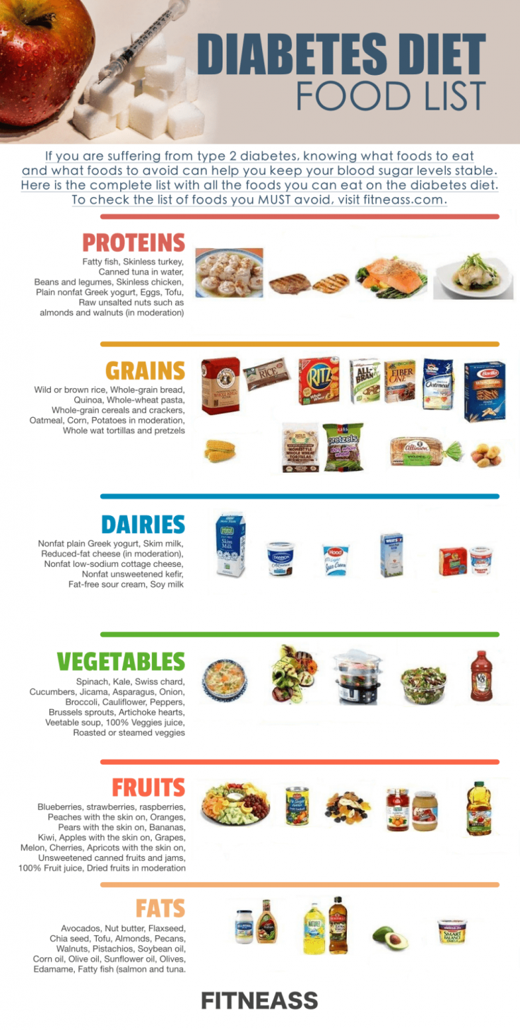 Foods That Type 2 Diabetics Should Not Eat FoodsTrue