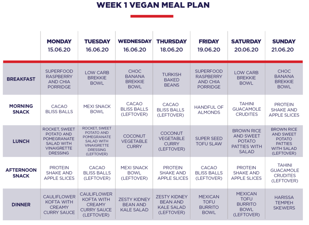 Printable F45 Meal Plan Pdf Week 1
