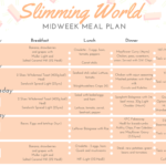 Happy And Stuff What I Eat In A Week On Slimming World