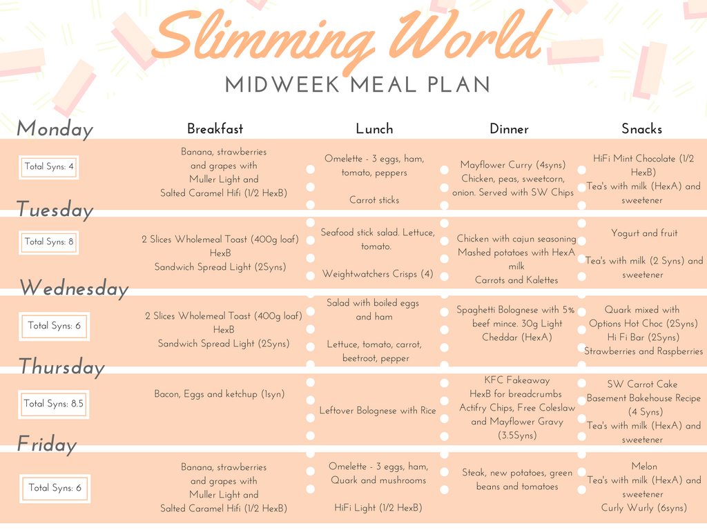 Happy And Stuff What I Eat In A Week On Slimming World 