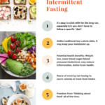 Intermittent Fasting 101 A Free 16 8 Meal Plan In 2020
