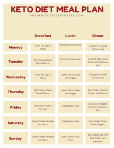 Free Printable Keto Meal Plan With Recipes - PrintableDietPlan.com
