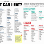 Keto Diet Sample Meal Plan Pdf Addictionary