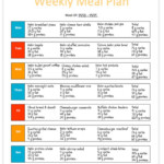 Keto Meal Planning For Beginners For The Ketogenic Diet