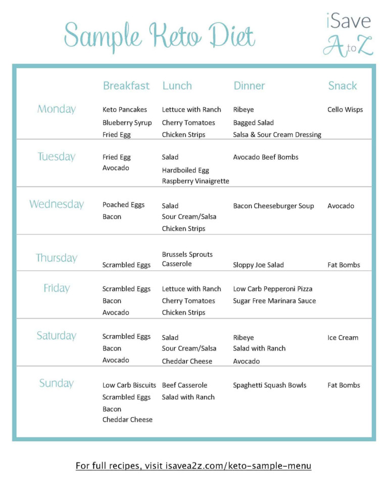 Keto Sample Menu 7 Day Plan ISaveA2Z