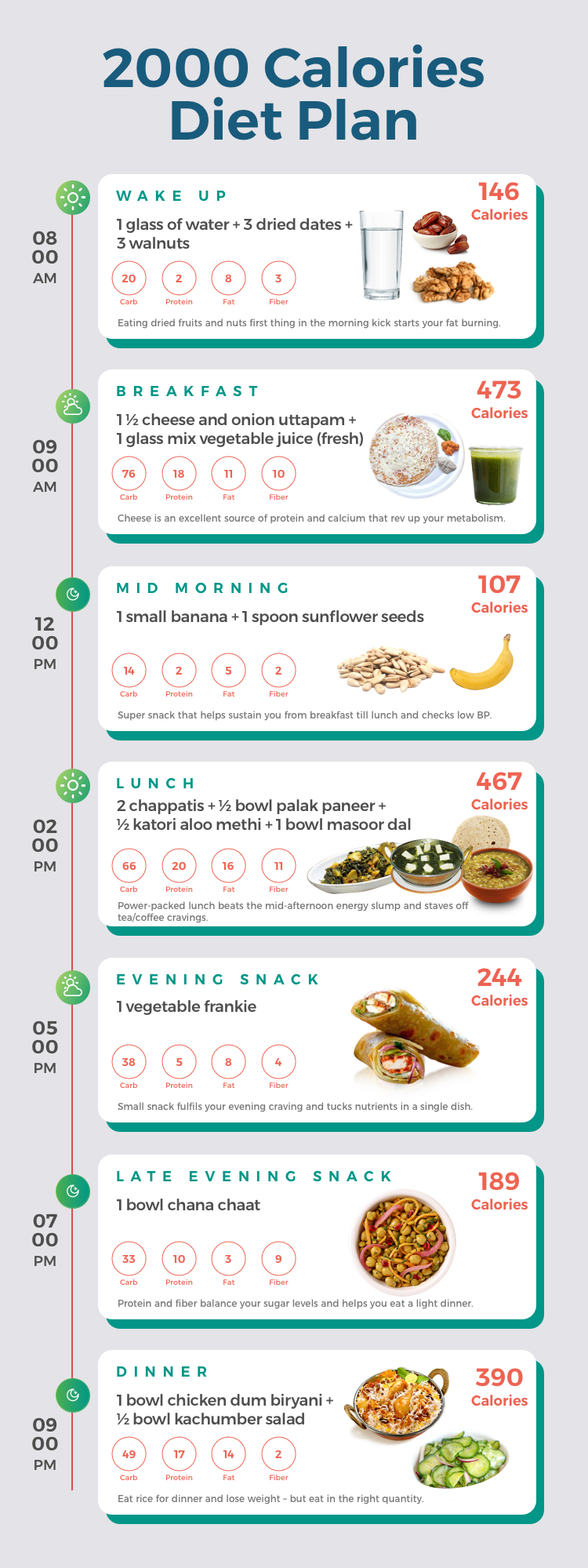 Let s Look At A 2000 Calorie Indian Diet Plan Bon 