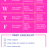 Meal Prep Plan A Week Of Easy Keto Meals Meal Prep