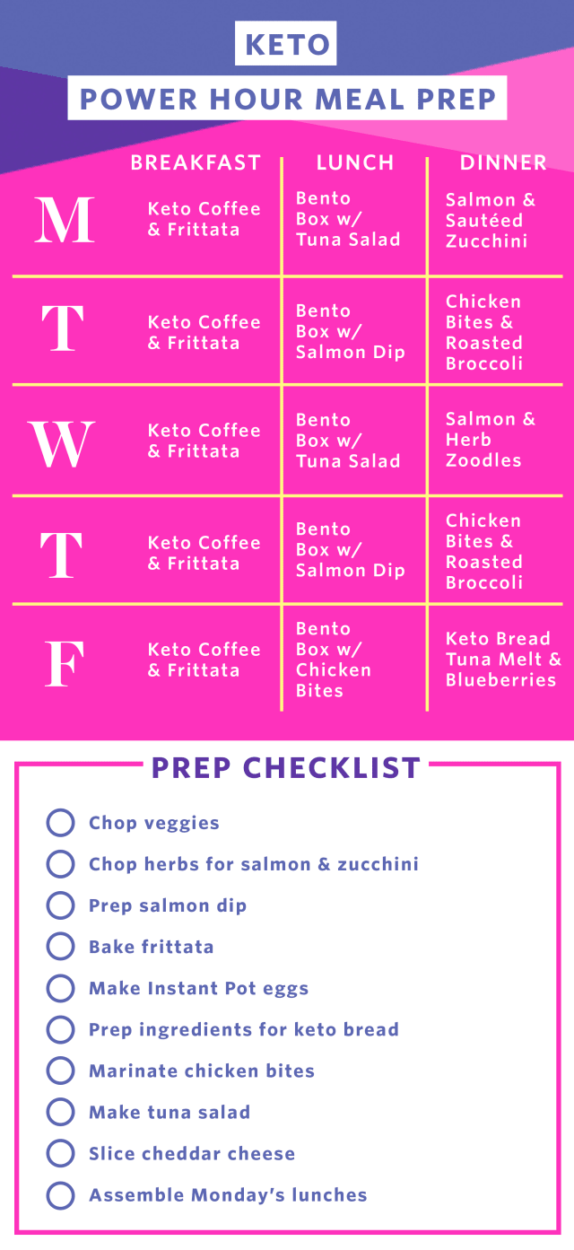 Meal Prep Plan A Week Of Easy Keto Meals Meal Prep 