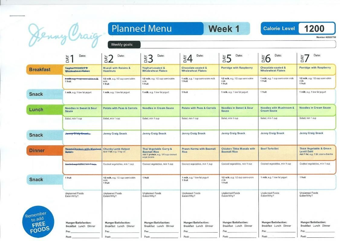 Nutrisystem Meal Planner