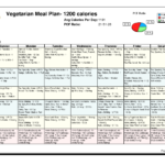 Pin On 1200 Calories Diet Plan Vegetarian