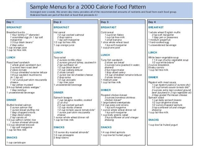 Pin On Meal Planning