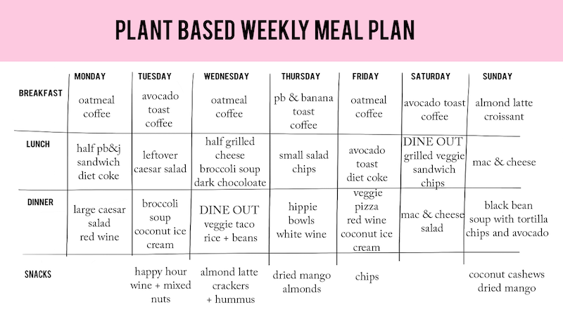 Plant Based Diet Meal Plan