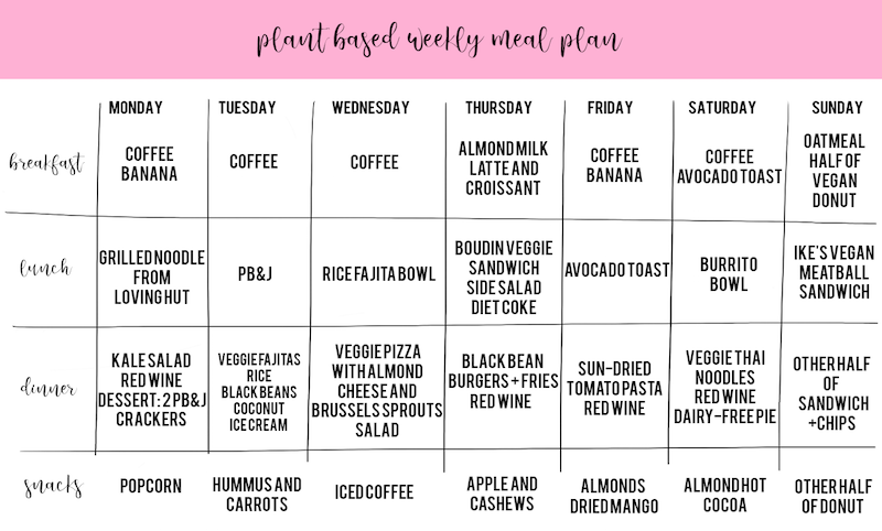 Plant Based Diet Meal Plan