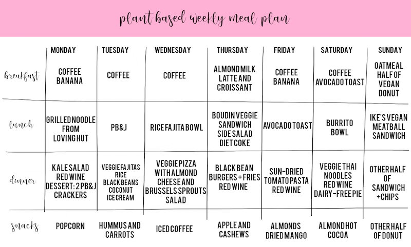 Plant Based Diet Meal Plan PrintableDietPlan
