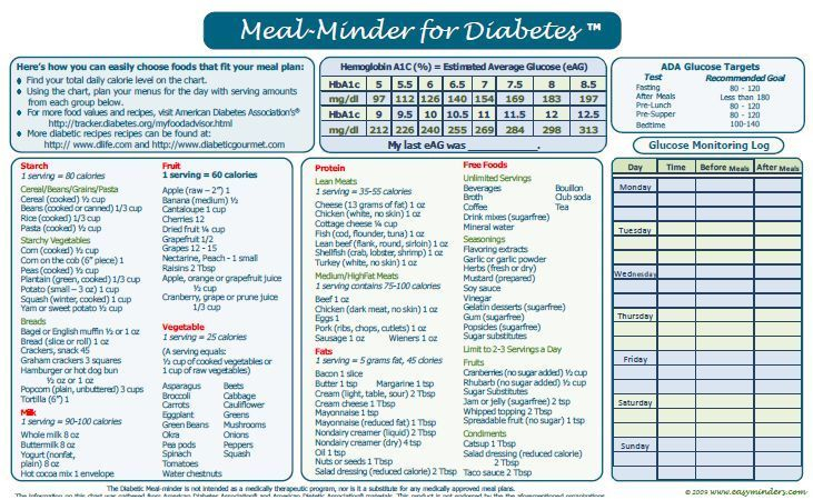 Pre Diabetes Meal Plan Pdf DiabetesWalls