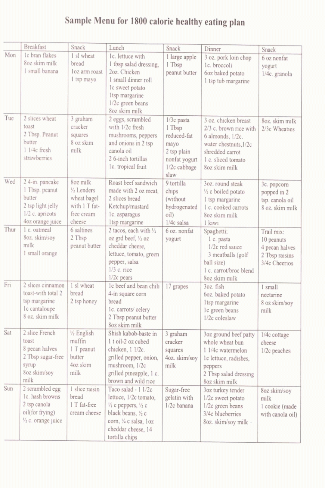 Printable Diabetic Meal Plans Sample Menu For 1800 Calorie 