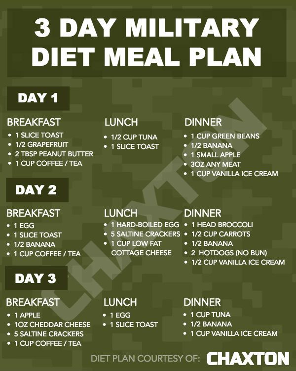 Printable Military Diet Meal Plan Military Diet Meal