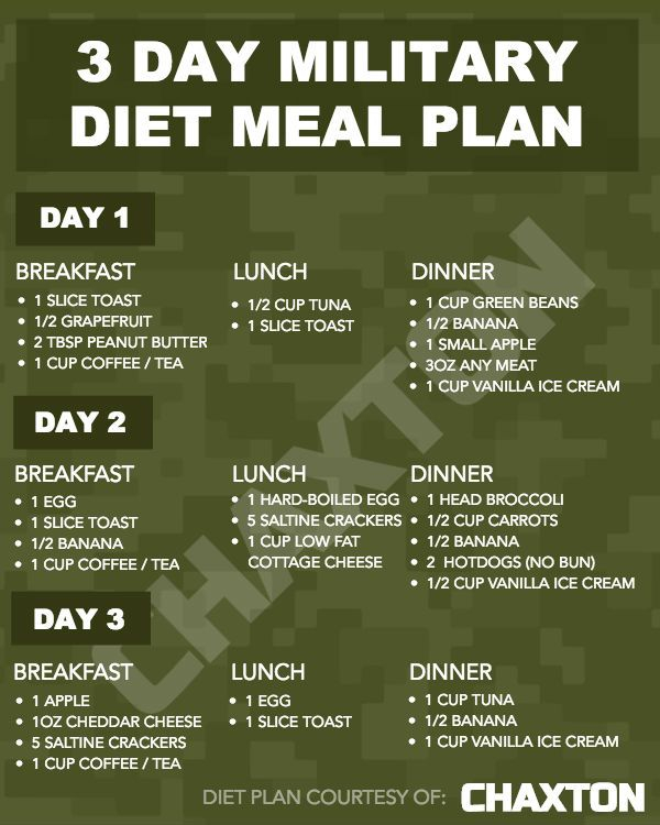 Printable Military Diet Meal Plan Military Diet Meal 