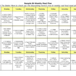 Resistance Workouts For Abs Carb Backloading Diet Plan