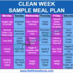 Sample Meal Plan For Beachbody s 7 Day Clean Week Program