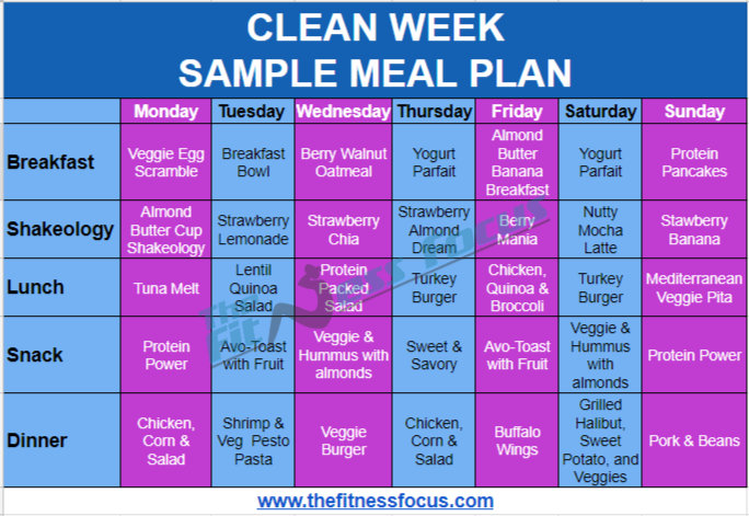 Sample Meal Plan For Beachbody s 7 Day Clean Week Program