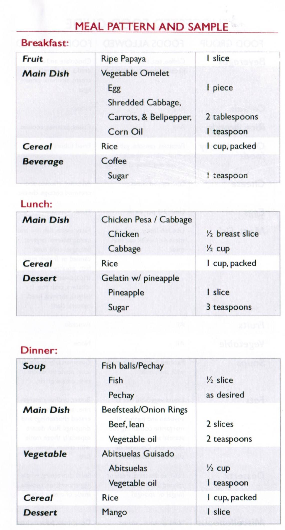 Sample Meal Plan For Low Cholesterol Diet Low 