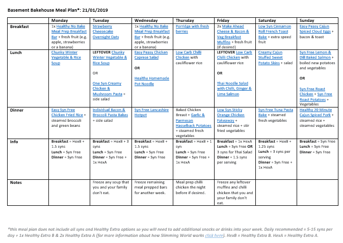 Slimming World Meal Plan 21st January 2019 Basement 