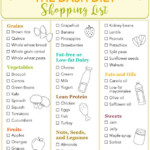 The DASH Diet Shopping List Dash Diet Dash Diet Recipes