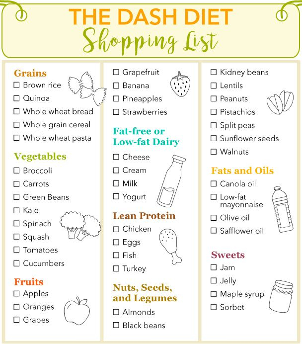 The DASH Diet Shopping List Dash Diet Dash Diet Recipes