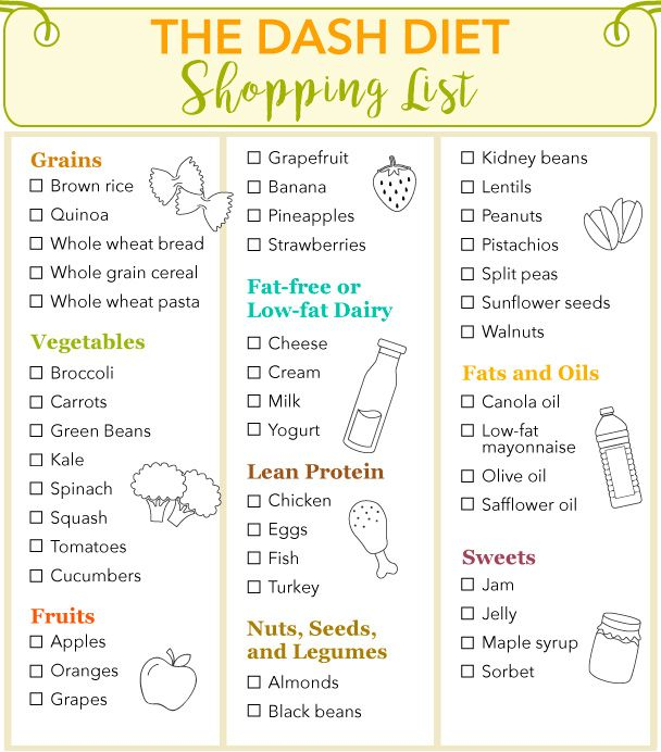 The DASH Diet Shopping List Dash Diet Dash Diet Recipes 