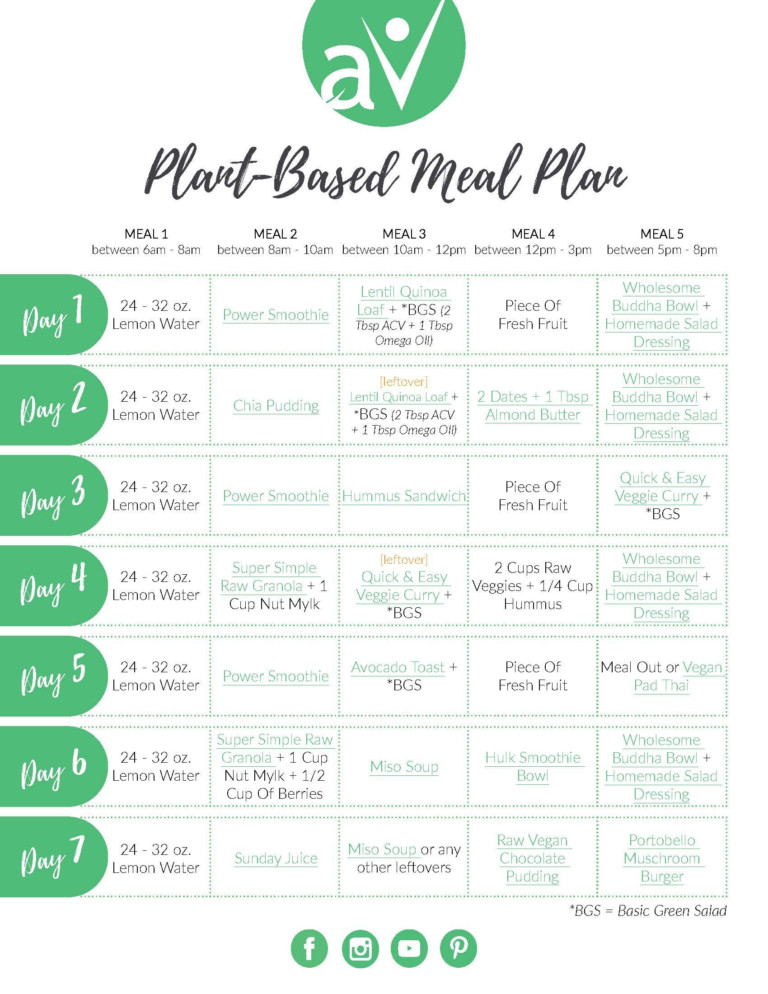 This Free Meal Plan Is Ideal For Anyone Looking To