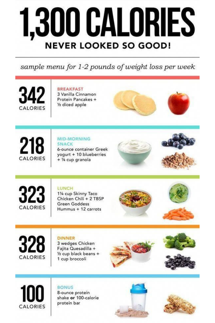 This Simple 1300 Calorie Meal Plan Is Tailored To Help You