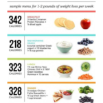 This Simple 1300 Calorie Meal Plan Is Tailored To Help You