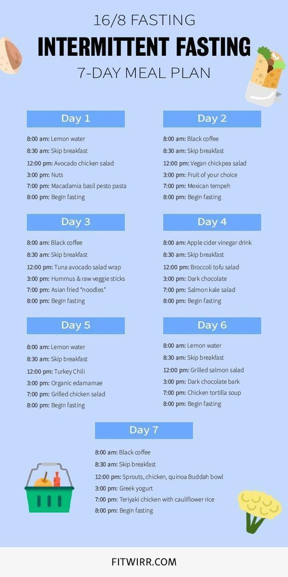 Weight Loss Intermittent Fasting Meal Plan Pdf WEIGHTLOL
