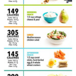 What 1300 Calories Looks Like 1300 Calorie Meal Plan