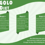What Is Golo Diet And How GOLO Works Reviews Plan And