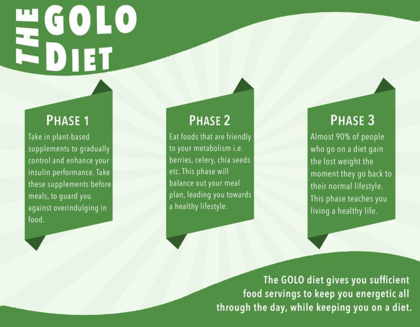 What Is Golo Diet And How GOLO Works Reviews Plan And 