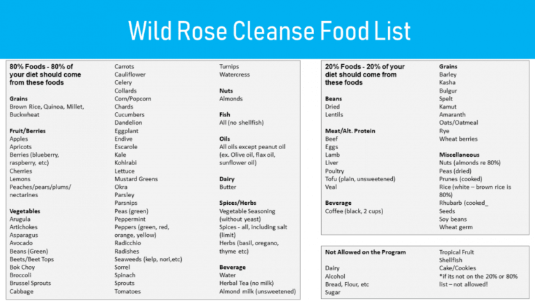 Wild Rose Detox Recipes Ultimate Cleanse Guide Recipe