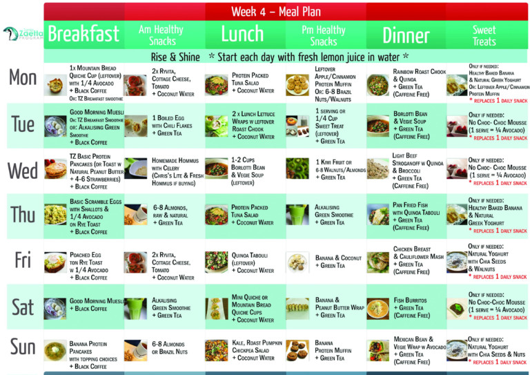 Wk 4 Meal Plan Tania Zaetta Program