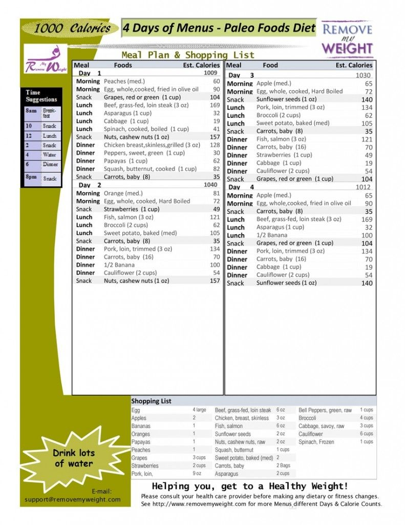 1 Calorie 7 Day Keto Diet Meal Plan For Quick Lose Weight