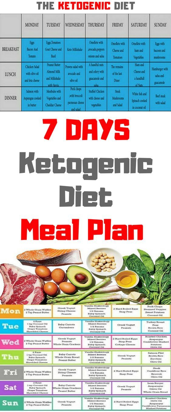 1 Week Ketogenic Diet Meal Plan Intended To Fight Heart 