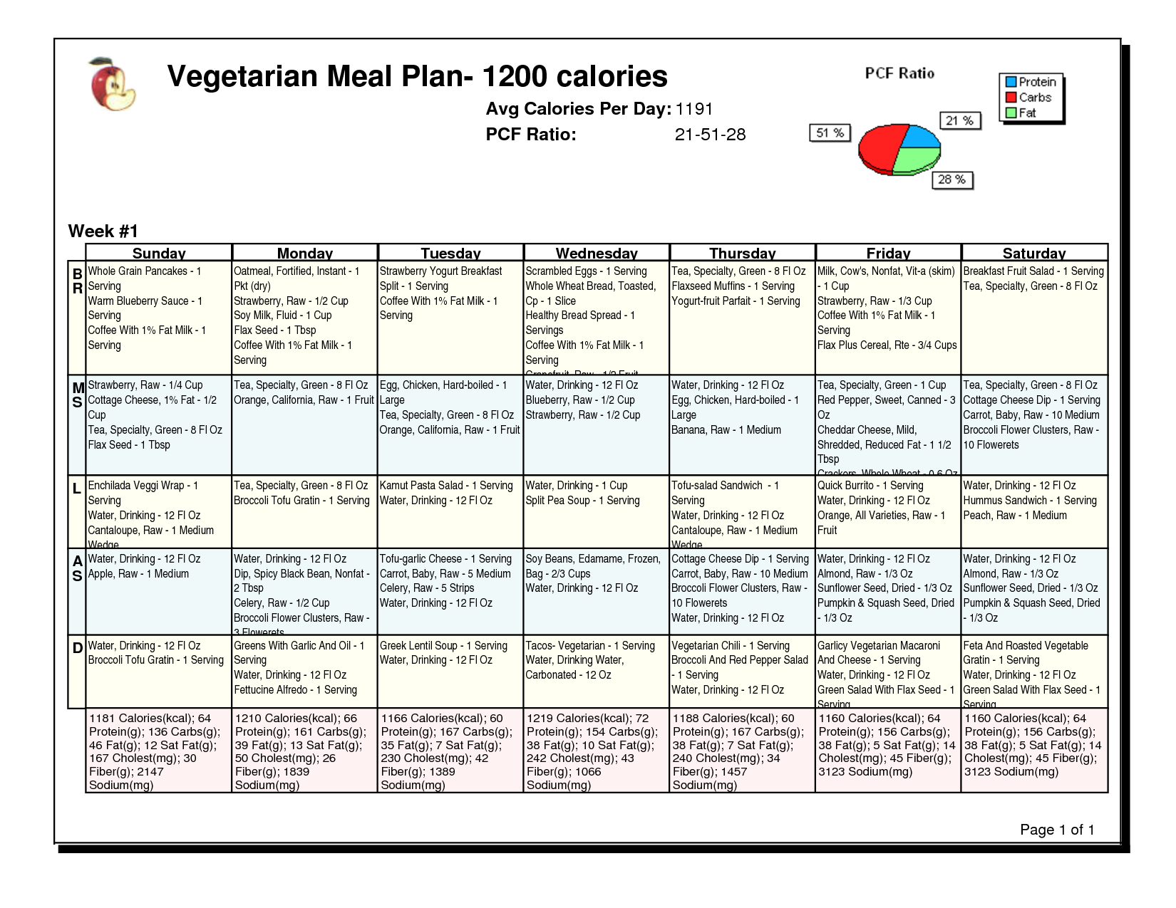 1200 Calorie Diabetic Diet Plan For Weight Loss 