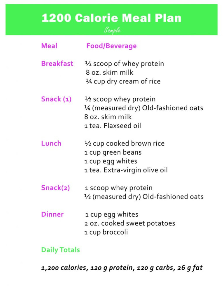 Printable 1200 Cal Meal Plan | PrintableDietPlan.com